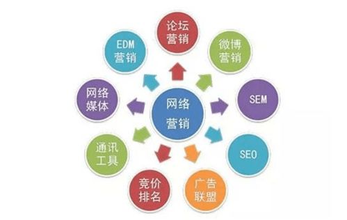 互联网营销师 数字化时代的产品推广专家