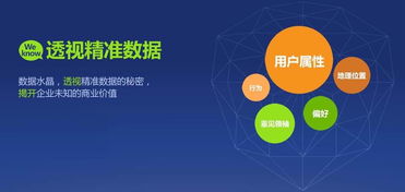 最具使用价值的十五个互联网营销方法